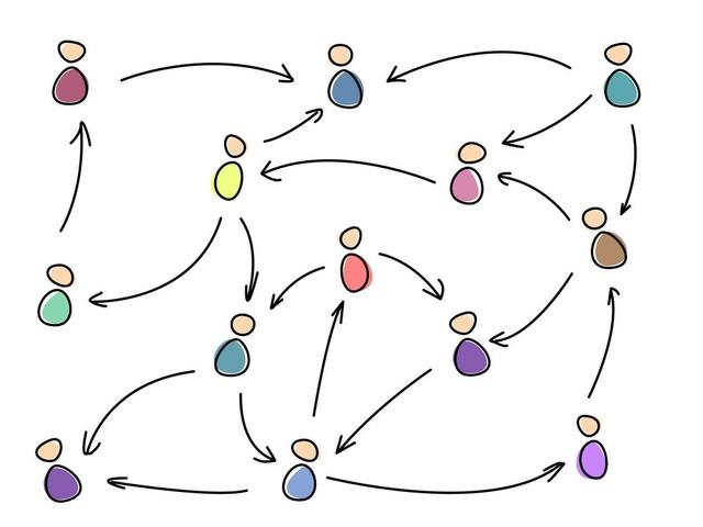 Making networks with other people 